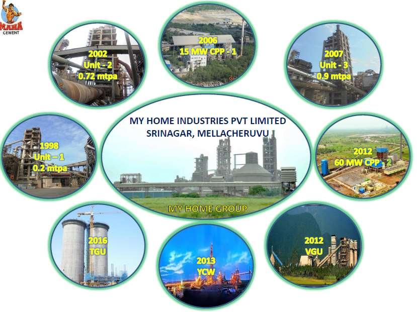 Company Profile My Home Industries Pvt Ltd (MHIPL) is established in the year 1998 with an installed capacity 0.2 mtpa and rose to 8.