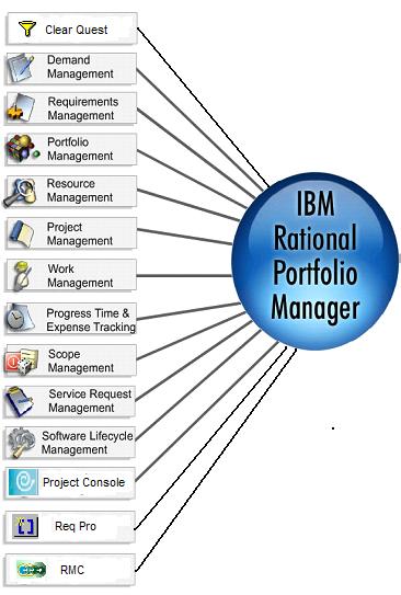 Blue Ball Machine Acquired on the internet : YTMND IBM Software Group software RPM for the