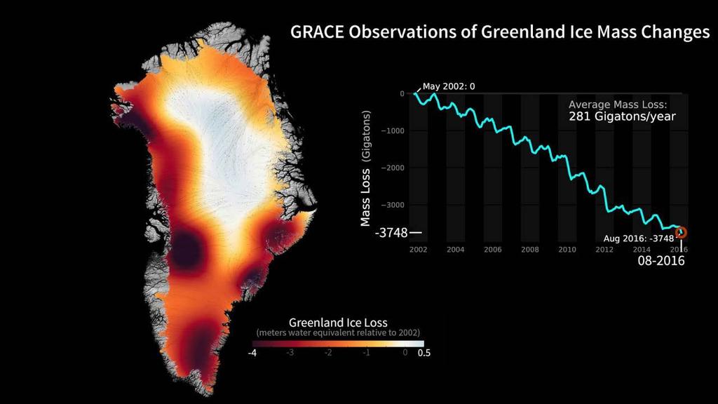 ocean temperature Greenland Ice Sheet and Antarctic Ice Sheet (South Pole) Land