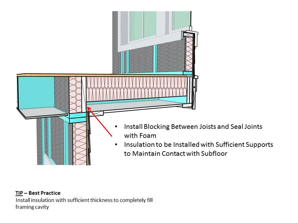 Air Barrier Thermal Barrier 2009 IECC Requirements Exterior thermal envelope insulation for framed walls is installed in substantial contact and continuous alignment with building envelope