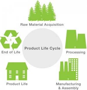LIFE CYCLE APPROACH Take into account all environmental effects: Of the Packaging And of the product during packed phase One damaged product can be more important than