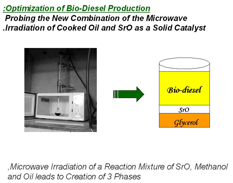 Important Parameters: The reaction time Catalyst amount and alcohol-oil ratio Recycling of the catalyst