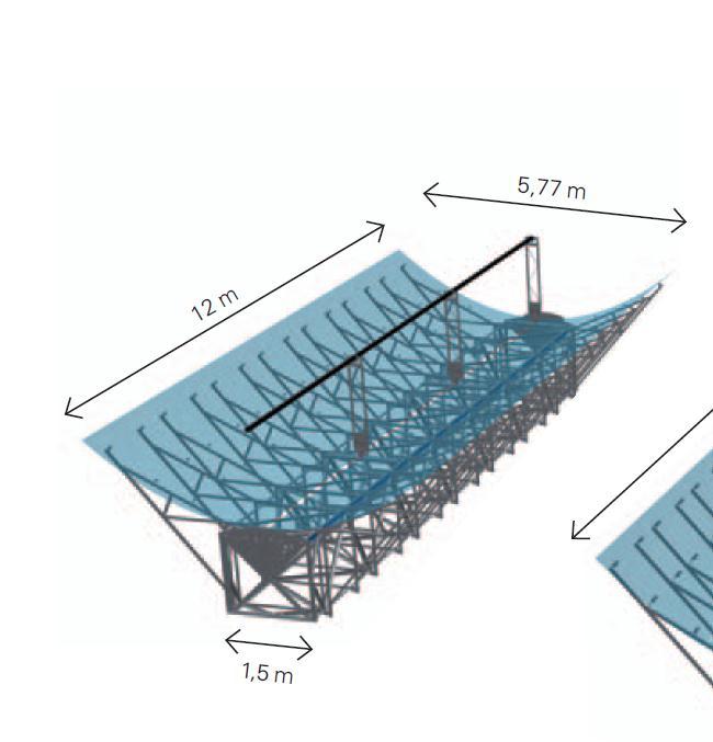 Solar Collector Element (SCE) Structure: Torque boxes Length: 12 m Aperture width (gross): 5.