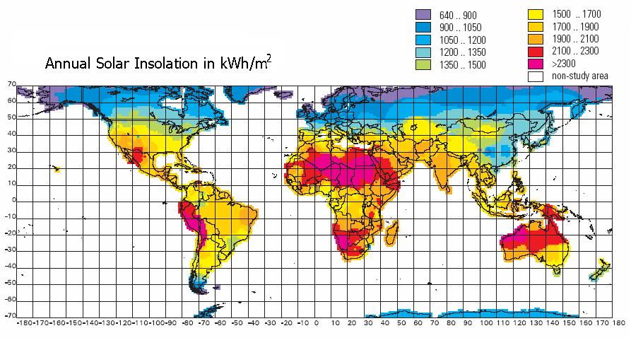Global Solar radiation