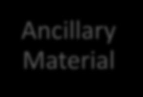 Distinction of Ancillary Materials from Other Components Cell/tissue source Ancillary Material