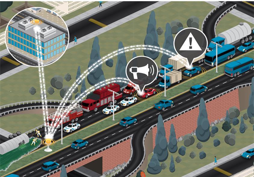 SAMPLE DEPLOYMENT CONCEPT HALLECK EXPRESSWAY ~ Improving Travel Time Reliability on an Urban Expressway~ Reduce Incident Delay Incident Scene Pre-Arrival Staging Guidance for Emergency Responders