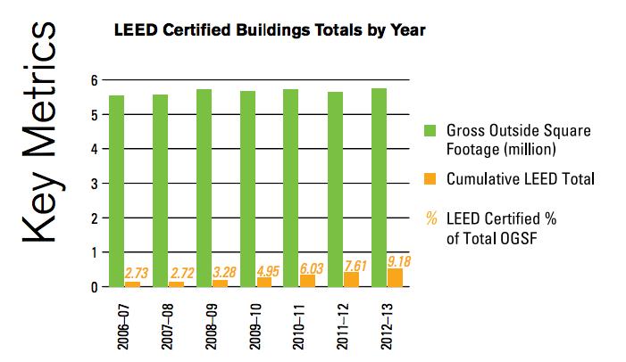 8. References: "Green Building Facts U.S. Green Building Council." Green Building Facts U.S. Green Building Council. N.p., n.d. Web. 31 May 2015. "Presidential Initiatives.