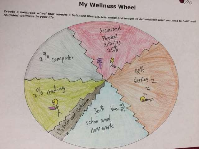 Physical Education example Assignment: My Wellness Wheel Details: create a wellness wheel that reveals a balanced