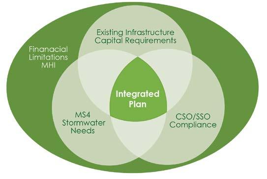 US EPA CSO Control Policy Guidance Decision Making Process Adaptive Management Strategy Data Driven