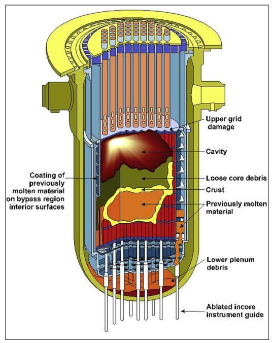 1. Background In-Vessel Retention (IVR) of molten core debris via water cooling on the external surfaces of the reactor vessel is an inherent severe