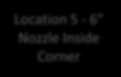 Nozzle Inside Corner The von Mises stress profile at the