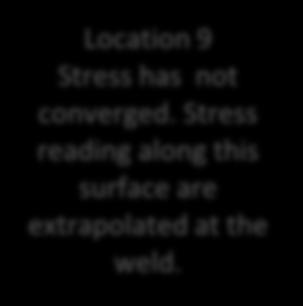 This shows that the stress has not fully converged at this location and therefore the stress data will be read along the surface leading up to the weld and then