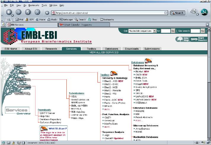 Laboratory International Nucleotide Sequence Database Collaboration Updated every 24 hs EMBL http://www.ensembl.org/i ndex.