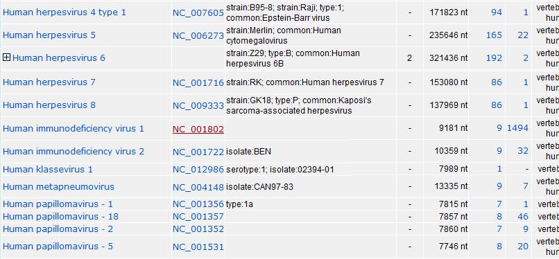Nucleotide Databases Working with complete viral