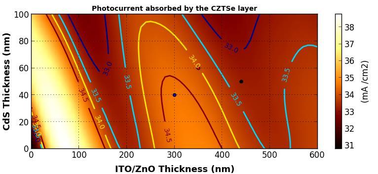 CdS CZTS 1D/2D models and Results