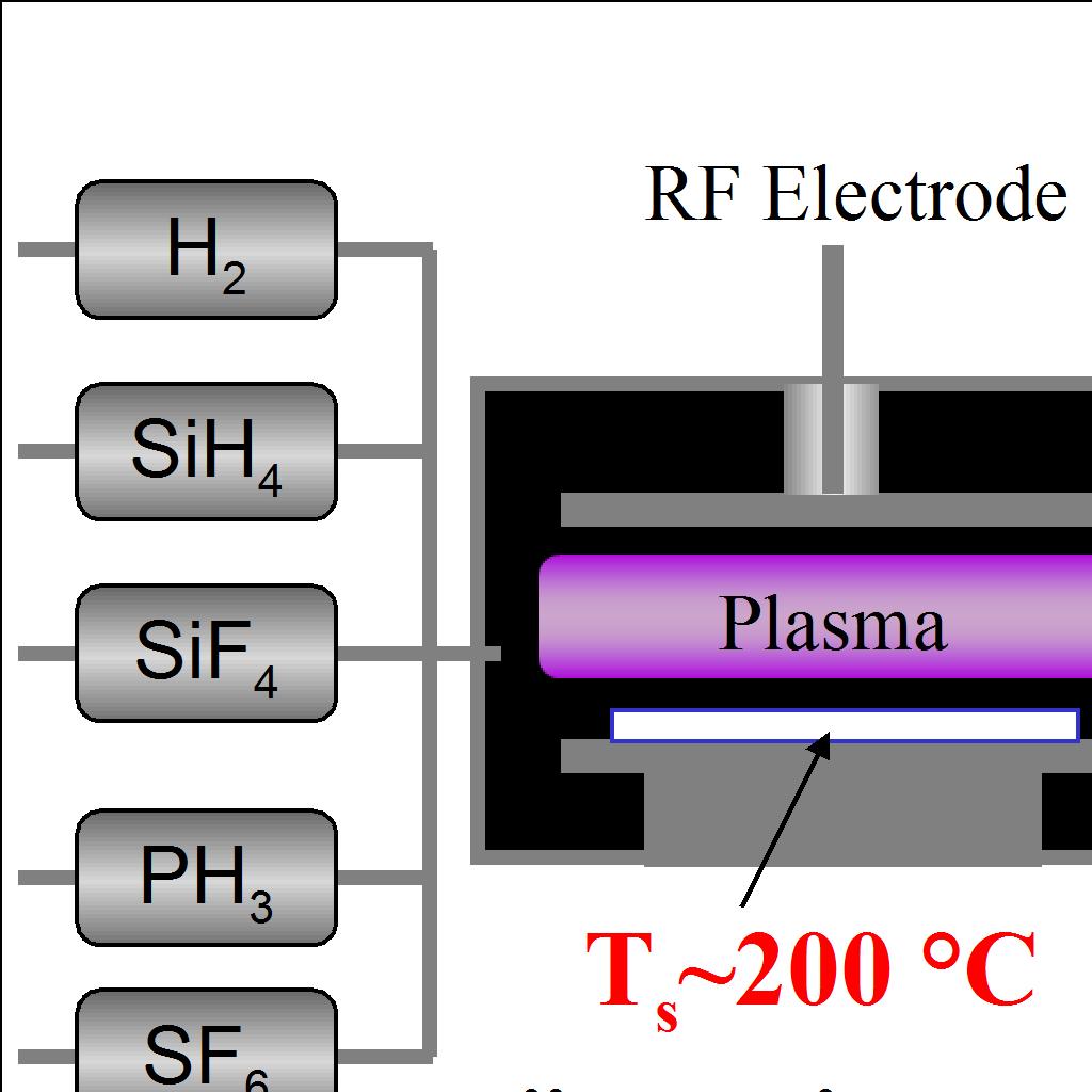 PECVD: low temperature processes a-si:h, µc-si:h, Plasma texturing 1 Plasma cleaning 2 P/N junction 3 Heterojunctions Plasma epitaxy 1. M. Foldyna, M. Moreno, P.