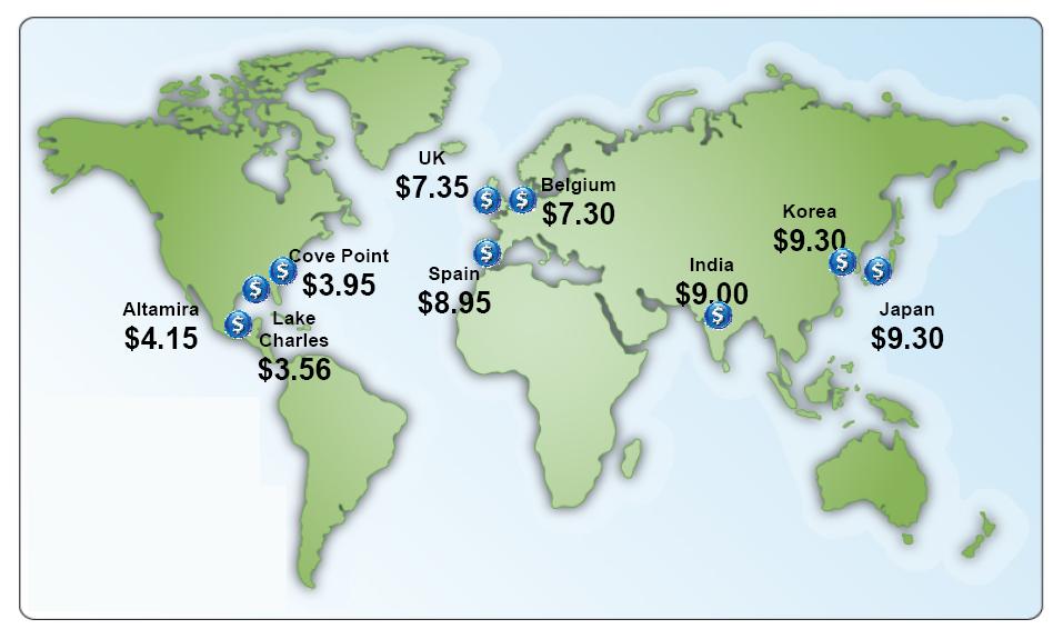 World LNG Estimated October 2010 Landed Prices 18