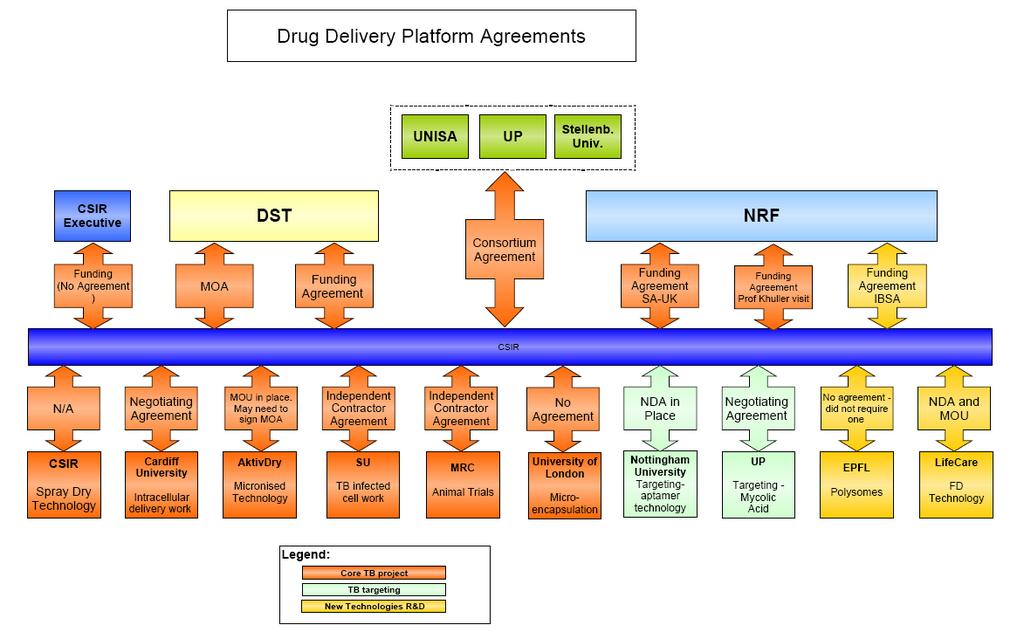 Overview of drug delivery