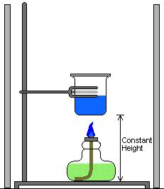 9. A pupil set up the following experiment to calculate the energy given out by burning a certain mass of methanol.