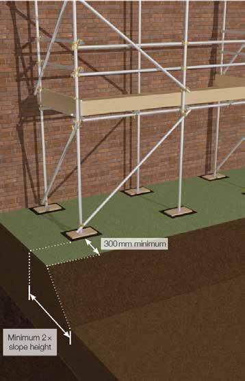 Excavations, slopes or embankments Scaffolds adjacent to an excavation, edge of a slope or embankment must have the sole board set back from the edge as shown Do not excavate under scaffold