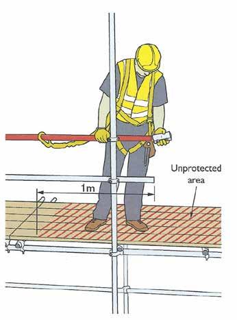 What is the Scaffolders safe zone q A fully boarded and correctly supported platform without gaps where someone could fall; and, q A single main guardrail (950mm above platform) where there is a risk