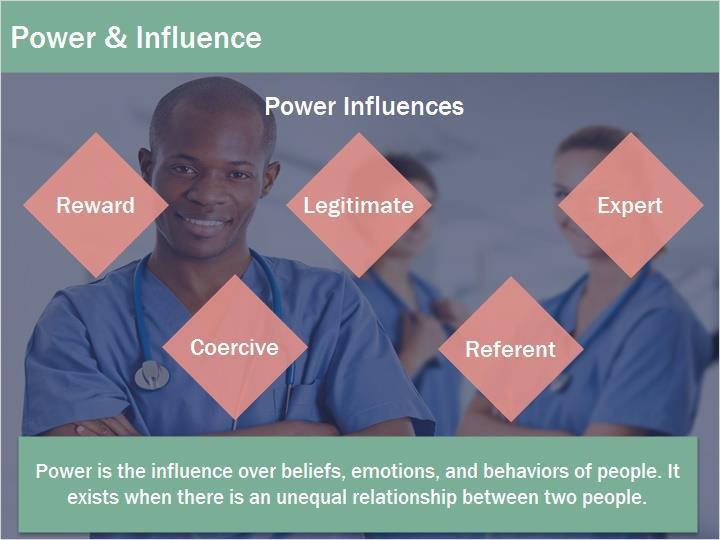 1.2 Power & Influence Power is an integral part of organization behavior. It is the influence over the beliefs, emotions and behaviors of people.