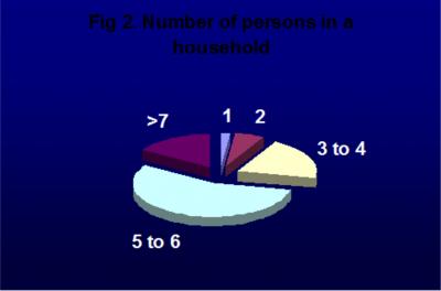Figure 3 Figure 7 Table 2.