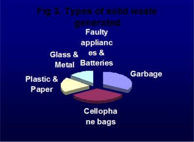 Type of storage container used Figure 5 Table 3.