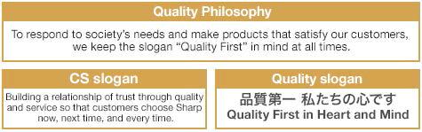 [Ⅱ. Enhancement of Customer Satisfaction] Ensuring Quality and Safety *Self evaluation: Achieved more than targeted / Achieved as targeted / Achieved to some extent Fiscal 2014 Objectives Improve