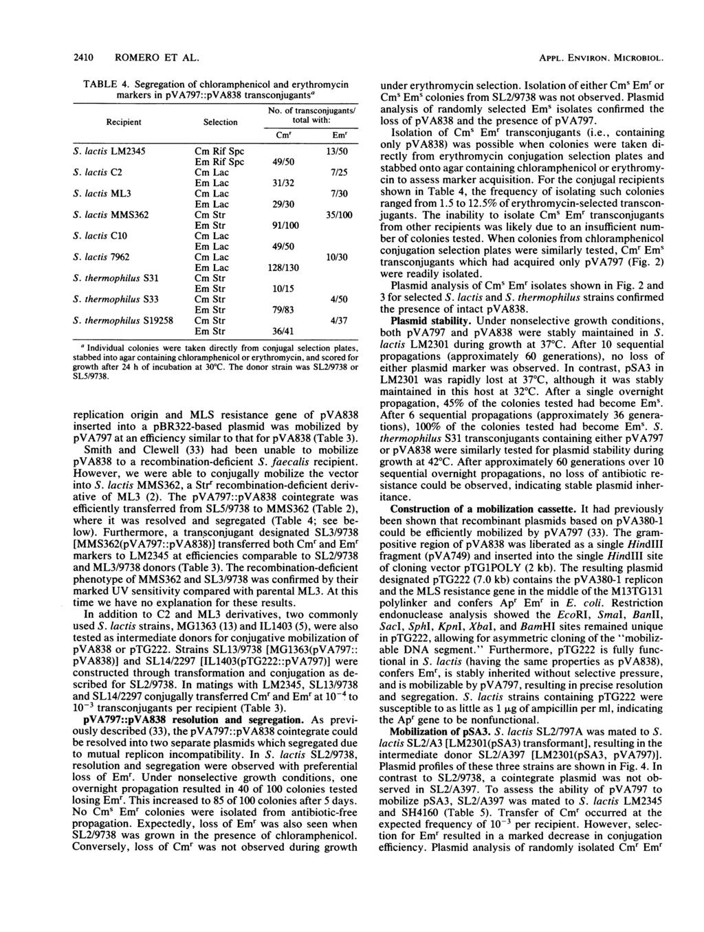2410 ROMERO ET AL. TABLE 4. Segregation of chloramphenicol and erythromycin markers in pva797::pva838 transconjugantsa No. of transconjugants/ Recipient Selection total with: Cmr Emr S.