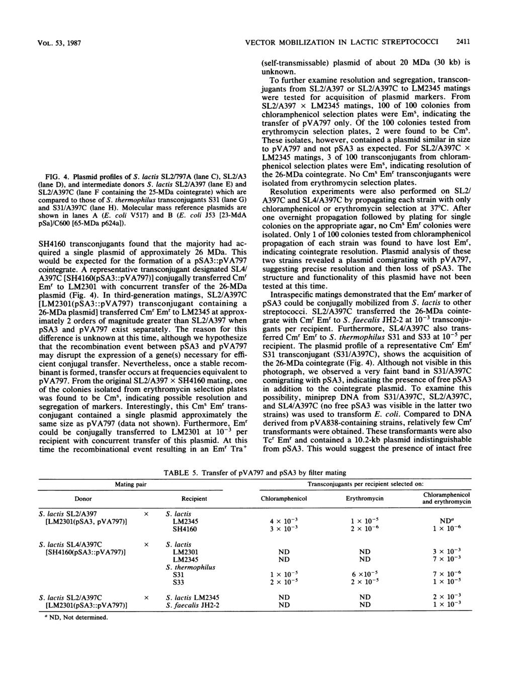 VOL. 53, 1987 VECTOR MOBILIZATION IN LACTIC STREPTOCOCCI 2411 Pf5kr A B C D E F G- H pva797 01 GINTEGRATE psa3 FIG. 4. Plasmid profiles of S.