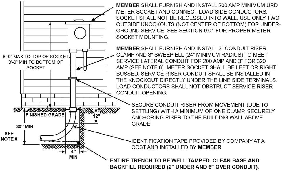 FIG. 20 TYPICAL 320 AMP OR LESS UNDERGROUND SERVICE INSTALLATION NOTES: 1. MEMBER SHALL CONTACT COOPERATIVE FOR METER LOCATION.