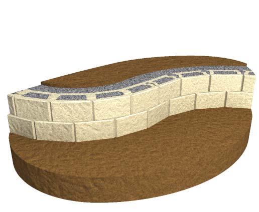 With fewer blocks per lineal metre of a convex, and more blocks per lineal metre when the wall is concave.