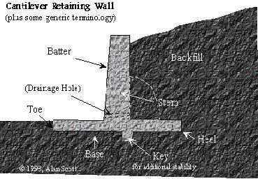 DESIGN AND DETAILING OF RETAINING WALLS (For class held from nd April 07) Dr. M. C.