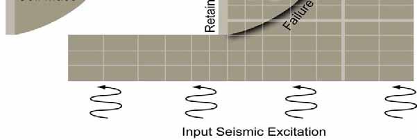 4 Displacement-Related Seismic Coefficient Reduction for Gravity Walls Where limited permanent displacement of a freestanding retaining wall is allowed by the Owner, a 50% reduction in the maximum