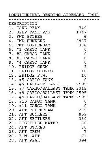 12. The tankship Northland is loaded as shown in table BL-0027 below. Use the salmon colored pages in the Stability Data Reference Book to determine the sagging numeral. o (A) 58.33 numeral o (B) 49.