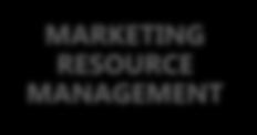 MICROSOFT DYNAMICS MARKETING INTEGRATED MARKETING MANAGEMENT MARKETING RESOURCE MANAGEMENT MEDIA PLANNING & BUYING