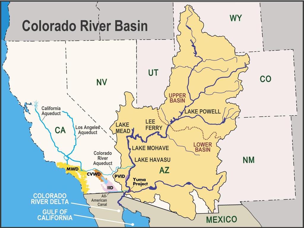 CURRENT HYDROLOGY PROBLEMS COLORADO DRAINAGE BASIN IS SO OVER USED THE COLORADO RIVER NO LONGER
