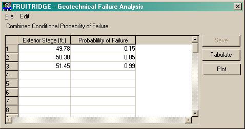0 probability to 1.0 probability. As defined above, below the 0.