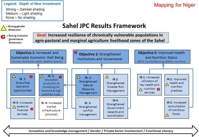 JPC Results Framework
