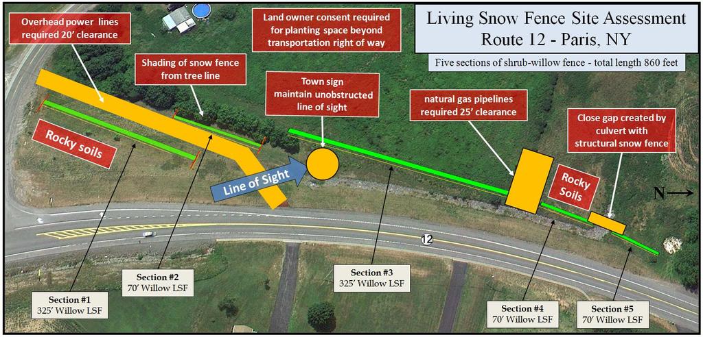 Figure 2: Challenges to snow fence installation (red boxes) identified during the site assessment phase of a prospective living snow fence installation in Paris, NY Examine Aerial Photos of the Snow