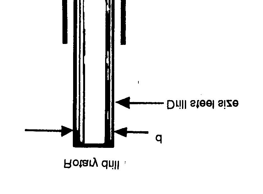 Pump pressure results from flow resistance caused by viscosity, friction, weight of the fluid column, or restrictions in the circulating system.