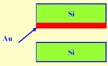 temperature, Au will diffuse into Si (and not other way around An Au-Si eutectic