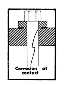 Crevice Corrosion is the attack on the surface of a metal partly shielded from contact with the corroding fluid, usually by a non-metallic