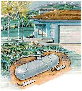 such as a piece of zinc or aluminum buried in the ground nearby, as is shown in the illustration of the buried propane storage tank below.