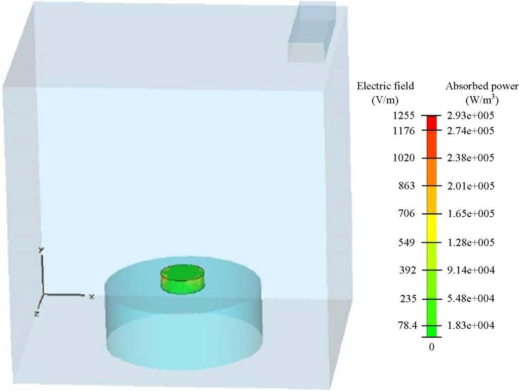 EMF experimental setup Diminishing the non-uniform power absorption by placing the sample on a ceramic pedestal that made the field distribution relatively even The temperature was measured 90 times