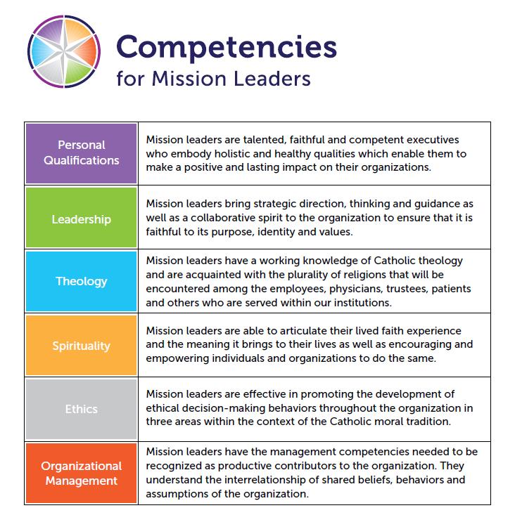 13 Strategy and Mission Competencies STRATEGY More likely to show how strategies are consistent with their mission, vision and core values; and their performance measures mirror their strategies.