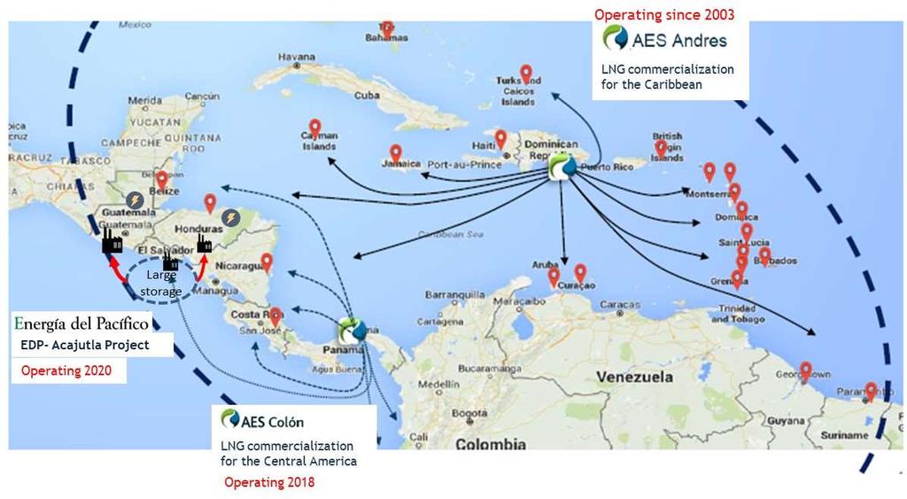 2) Central America and the Caribbean LNG regional distribution network Virtual commercial integration to displace oil products (LPG, diesel, fuel, gasoline) LNG and