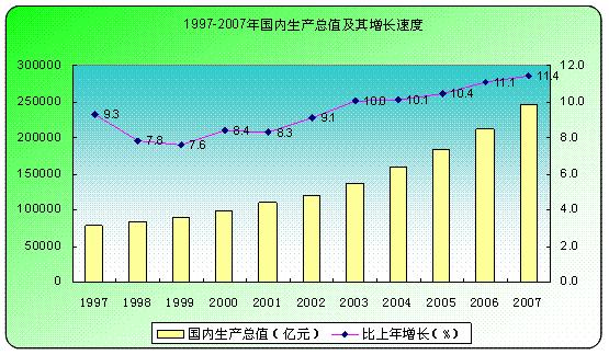 2.Efforts and Achievements on Pollution Control and Emission Reduction in China 污染物年均浓度 (mg/m3) 0.45 0.4 0.35 0.3 0.25 0.2 0.