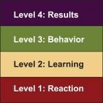 The Kirk Patrick model is a model to evaluate trainings. It has four levels- reaction, learning, behavior and result.